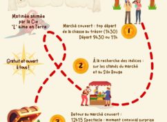 Jeu – spectacle interactif « La route des produits locaux pour une aventure alimentaire »